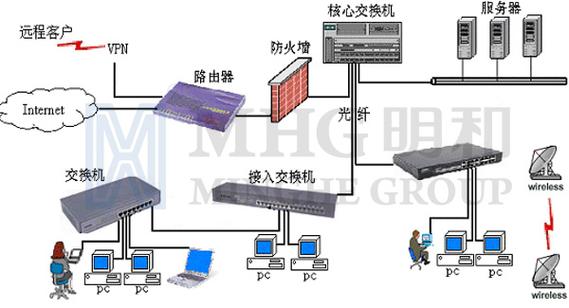 計算機網(wǎng)絡(luò)系統(tǒng)集成工程-湖南明和光電設(shè)備