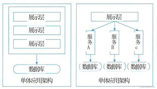 系統(tǒng)架構(gòu)設(shè)計(jì)高級(jí)技能 面向服務(wù)架構(gòu)設(shè)計(jì)理論與實(shí)踐