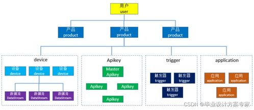 stm32畢業(yè)設(shè)計(jì) 基于stm32 mqtt wifi技術(shù)的智能家居系統(tǒng)設(shè)計(jì)與實(shí)現(xiàn) 畢業(yè)論文 程序源碼 智能家居系統(tǒng)