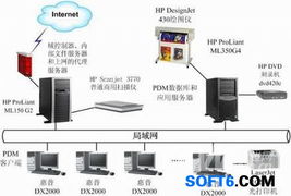 hp惠普ptc plm產(chǎn)品開(kāi)發(fā)體系設(shè)計(jì)解決方案