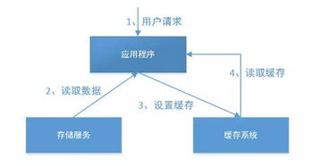 互聯(lián)網(wǎng)架構(gòu)設(shè)計(jì) 高性能的后端