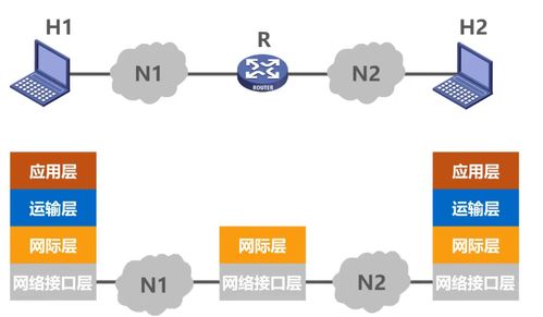 計(jì)算機(jī)網(wǎng)絡(luò)01 因特網(wǎng)概述 三種交換方式 計(jì)算機(jī)網(wǎng)絡(luò)定義和分類(lèi) 計(jì)算機(jī)網(wǎng)絡(luò)的性能指標(biāo) 計(jì)算機(jī)網(wǎng)絡(luò)體系結(jié)構(gòu)