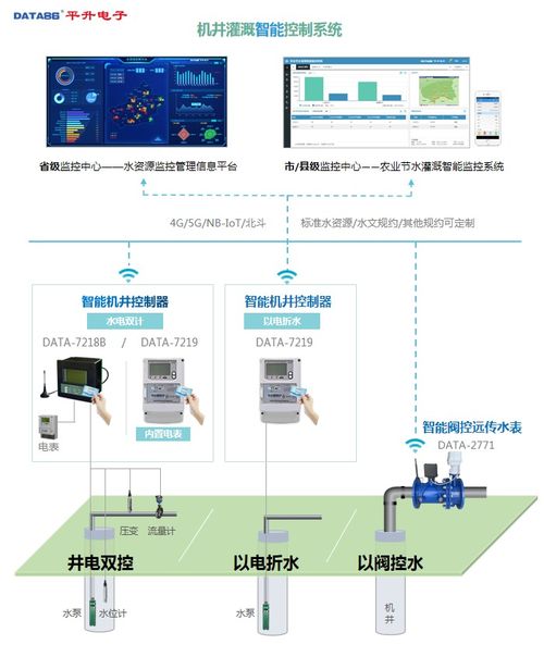 機(jī)井灌溉智能控制系統(tǒng)