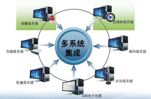 不是所有物聯(lián)網(wǎng)平臺(tái)都適合系統(tǒng)集成