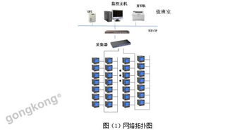 航天控制系統(tǒng)研發(fā)樓項(xiàng)目 電力監(jiān)控系統(tǒng)的設(shè)計(jì)與應(yīng)用