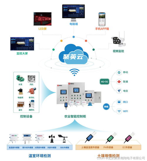 智慧溫室建造流程