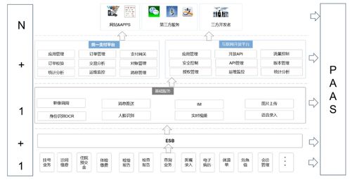 自主開發(fā)互聯(lián)網(wǎng)醫(yī)院系統(tǒng)模塊介紹 書寫人生 csdn博客