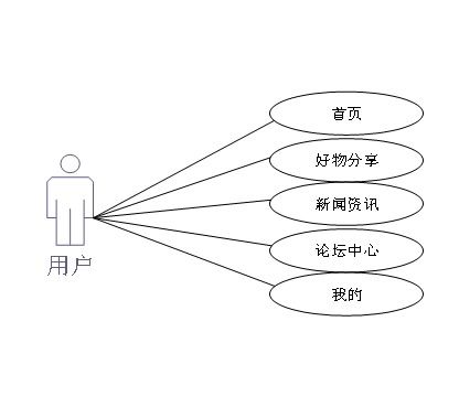 基于微信小程序的好物分享系統(tǒng)ssm框架