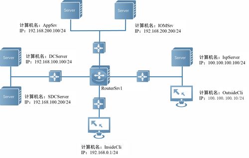 2023年全國職業(yè)院校技能大賽gz073網(wǎng)絡(luò)系統(tǒng)管理賽項(xiàng)賽題第2套模塊b 服務(wù)部署