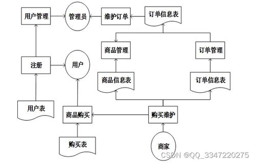 免費(fèi)領(lǐng)源碼 基于ssm框架的網(wǎng)上購物系統(tǒng) 12503,計(jì)算機(jī)畢業(yè)設(shè)計(jì)項(xiàng)目推薦上萬套實(shí)戰(zhàn)教程java php,node.js,c python 大屏數(shù)據(jù)可視化