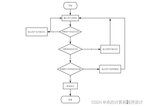 基于javaweb的愛吃網(wǎng)上訂餐管理系統(tǒng)55vkq9計(jì)算機(jī)畢設(shè)jsp