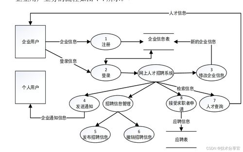 基于javaee的網(wǎng)上招聘系統(tǒng)的設(shè)計(jì)與實(shí)現(xiàn) 包含源碼 論文word