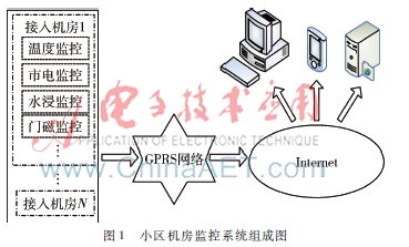設(shè)計(jì)應(yīng)用