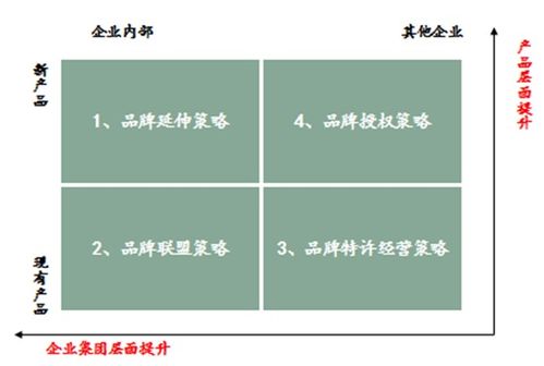 高質(zhì)量發(fā)展之品牌管控系列 七 深度剖析集團(tuán)品牌傳播體系設(shè)計(jì)方法論