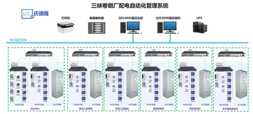 qdl9000電力監(jiān)控系統(tǒng)的主要功能