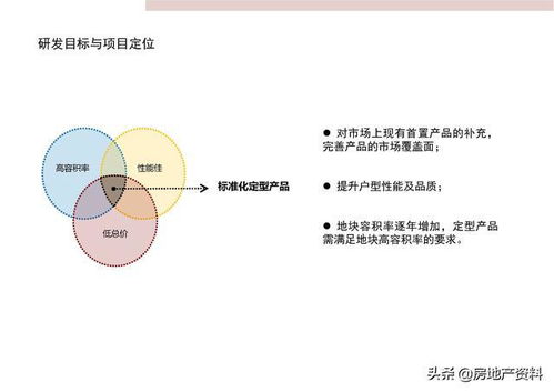 萬科地產(chǎn)集團(tuán) 研發(fā)設(shè)計(jì) 產(chǎn)品研究 深圳標(biāo)準(zhǔn)化定型產(chǎn)品研發(fā)完整版