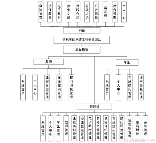 計(jì)算機(jī)畢業(yè)設(shè)計(jì)之net信息學(xué)院網(wǎng)絡(luò)工程專業(yè)網(wǎng)站