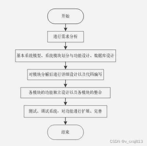 springboot基于html5的個(gè)人網(wǎng)頁的網(wǎng)站設(shè)計(jì)與實(shí)現(xiàn) 計(jì)算機(jī)畢業(yè)設(shè)計(jì)源碼031623