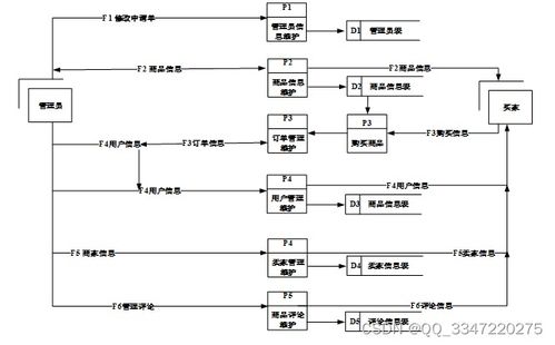 免費(fèi)領(lǐng)源碼 基于ssm框架的網(wǎng)上購物系統(tǒng) 12503,計(jì)算機(jī)畢業(yè)設(shè)計(jì)項(xiàng)目推薦上萬套實(shí)戰(zhàn)教程java php,node.js,c python 大屏數(shù)據(jù)可視化