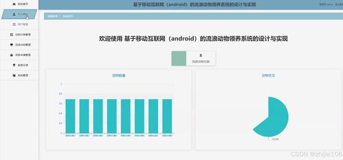 基于django vue基于移動(dòng)互聯(lián)網(wǎng) android 的流浪動(dòng)物領(lǐng)養(yǎng)系統(tǒng)的設(shè)計(jì)與實(shí)現(xiàn) 計(jì)算機(jī)畢設(shè)
