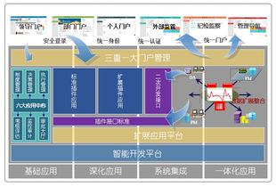 三重一大決策系統(tǒng) oa辦公自動化高端品牌 九思軟件