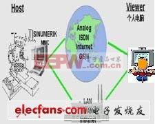 單片機典型案例開發(fā) 四