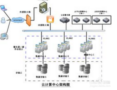 云服務(wù)器與云主機(jī)哪個(gè)好?