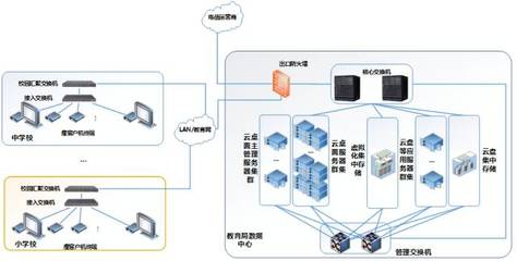 服務(wù)器集群與虛擬化,哪個(gè)更好?