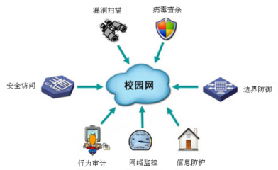 全屏顯示課程章節(jié)
