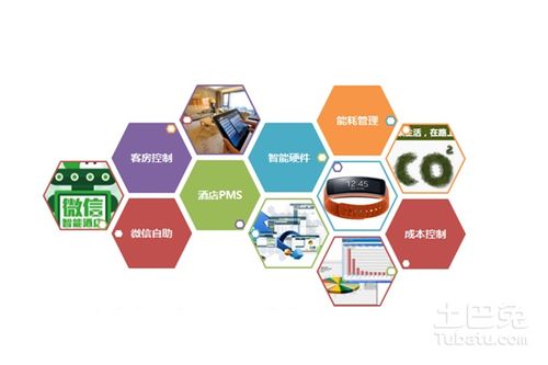 酒店電視系統(tǒng)方案