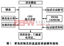 0 電子產(chǎn)品世界
