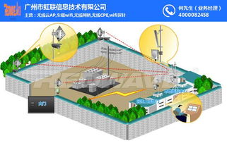 fi覆蓋報(bào)價(jià) 地下管廊wi fi覆蓋 虹聯(lián)歡迎您 查看