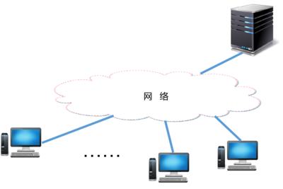 終端屏幕拍照追溯系統(tǒng)