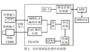 詳解基于3g網(wǎng)絡(luò)的汽車防盜報(bào)警系統(tǒng)設(shè)計(jì)方案