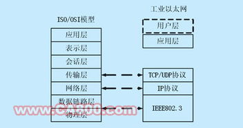 基于嵌入式uclinux系統(tǒng)工業(yè)以太網(wǎng)設(shè)備的設(shè)計(jì)