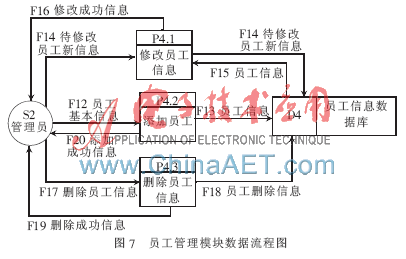 高校后勤信息化管理系統(tǒng)的設(shè)計(jì)與開發(fā)
