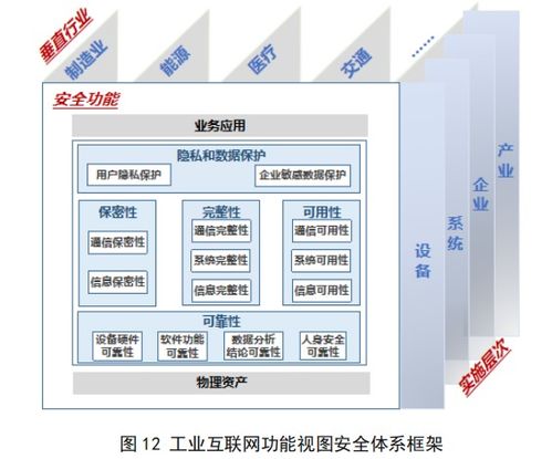 工業(yè)互聯(lián)網(wǎng)體系架構(gòu) 2.0 定位與作用