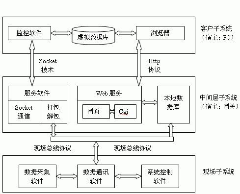 掌握這五大嵌入式操作系統(tǒng),你就是stm32牛人