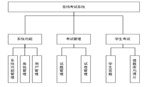 javaweb畢設(shè)分享 在線考試系統(tǒng)