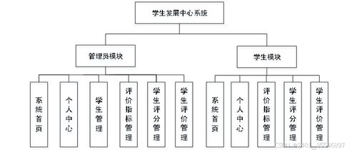 計(jì)算機(jī)畢業(yè)設(shè)計(jì)之springboot基于java的學(xué)生發(fā)展中心系統(tǒng)的設(shè)計(jì)與實(shí)現(xiàn)