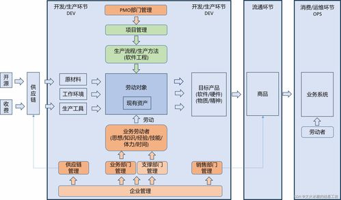 目標(biāo)系統(tǒng) 縱向分層 企業(yè)信息化與企業(yè)信息系統(tǒng) 多臺企業(yè)應(yīng)用單機(jī)組成的企業(yè)信息網(wǎng)絡(luò)
