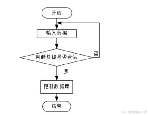 計(jì)算機(jī)畢業(yè)設(shè)計(jì)基于java的手機(jī)銷售網(wǎng)站 手機(jī)在線銷售平臺 手機(jī)電商管理系統(tǒng)