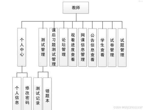 基于微信小程序的教育培訓(xùn)平臺系統(tǒng) 畢業(yè)設(shè)計(jì)