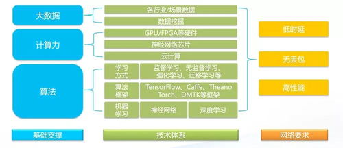 技術(shù)干貨丨銳捷帶你認(rèn)識(shí)支撐ai的高性能數(shù)據(jù)中心網(wǎng)絡(luò)的架構(gòu)設(shè)計(jì)