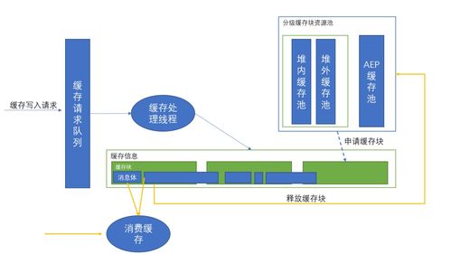 一個(gè)開發(fā)者自述 我是如何設(shè)計(jì)針對(duì)冷熱讀寫場(chǎng)景的 rocketmq 存儲(chǔ)系統(tǒng)