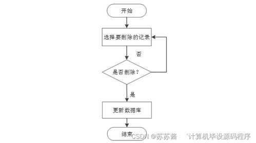 計(jì)算機(jī)畢業(yè)設(shè)計(jì)springboot基于智能推薦的博客 博客 系統(tǒng)的設(shè)計(jì)與開發(fā)w77pk9