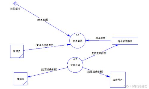 基于jsp的網(wǎng)絡(luò)書店銷售管理系統(tǒng)設(shè)計(jì)與實(shí)現(xiàn)