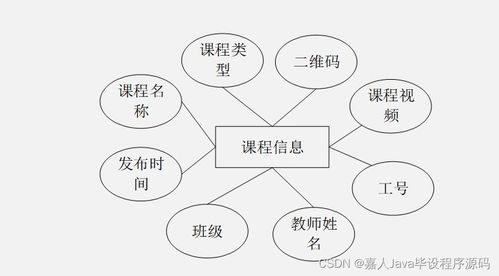 springboot安卓平臺(tái)開發(fā)的課堂簽到系統(tǒng)6w762 了解畢業(yè)設(shè)計(jì)的關(guān)鍵考慮因素