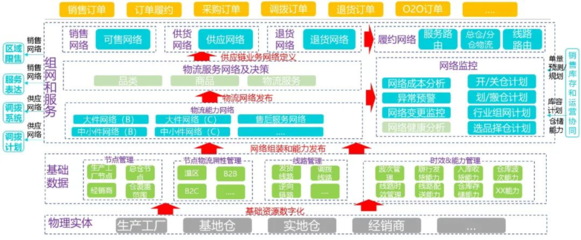 所有供應(yīng)鏈都值得重做一遍?構(gòu)建下一代供應(yīng)鏈的新路徑