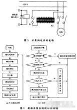 物聯(lián)網(wǎng)系統(tǒng)在農(nóng)業(yè)供水中的應(yīng)用設(shè)計